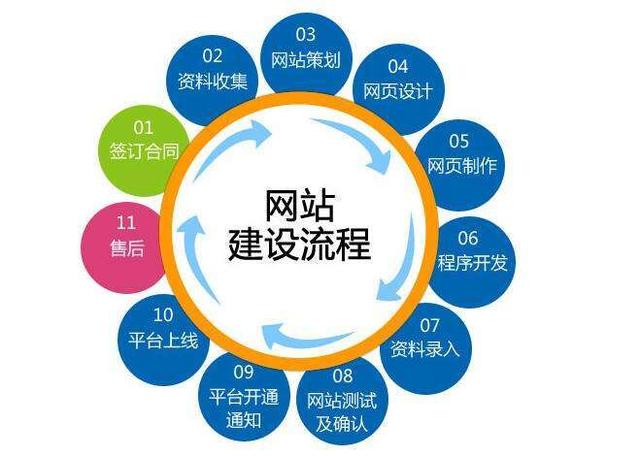 成武营销型网站建设哪家好：如何选择重庆网站建设公司？随着互联网的发展，越来越多的人意识到拥有网站的重要性。该网站是信息显示通道。它还可以带来一定的商机。所以在广安，哪个网站建设公司更好？